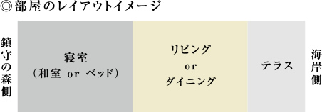 部屋のレイアウトイメージ
